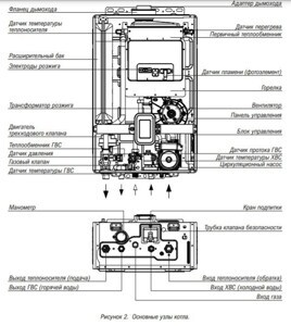 НАСТЕННЫЙ ДВУХКОНТУРНЫЙ ГАЗОВЫЙ КОТЕЛ KITURAMI World Alpha-18 кВт